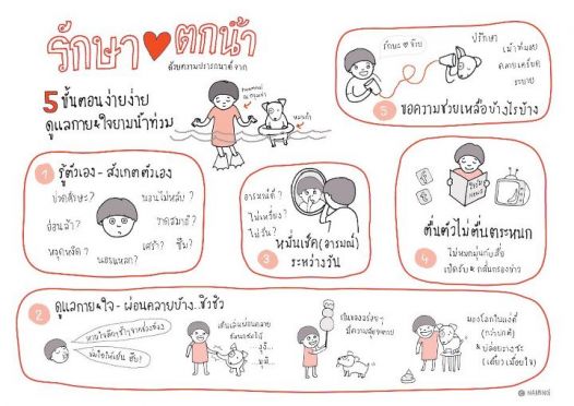 รักษา ♥ ตกน้ำ 5 ขั้นตอนง่ายๆ ดูแลกาย​ & ใจยามน้ำท่วม