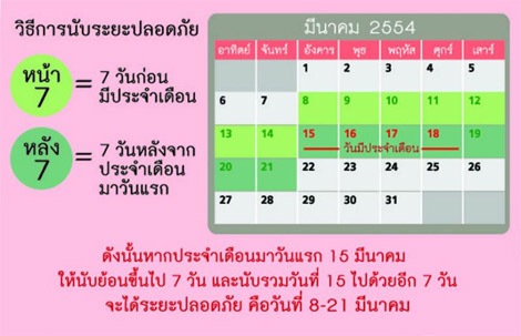 ผู้หญิงควรรู้ : 7 หน้า 7 หลัง ของประจำเดือน