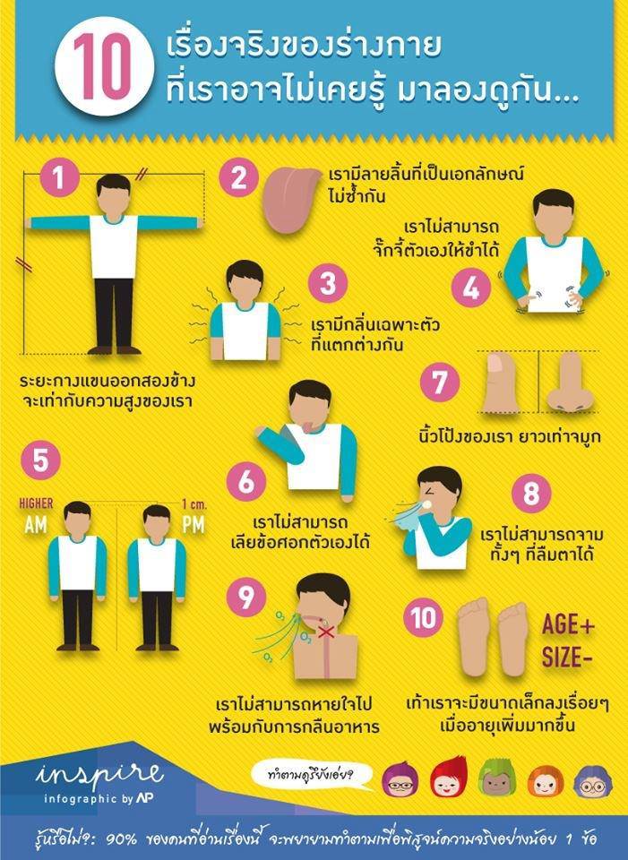 10 เรื่องของร่างกายที่เราอาจไม่รู้