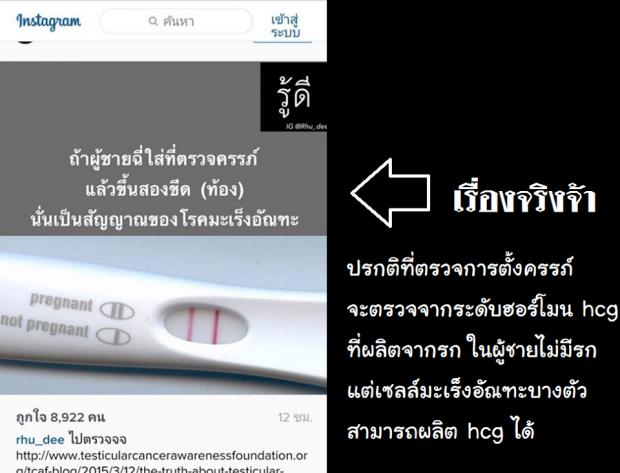 ระวัง!!มะเร็ง’อัณฑะ’!ผู้ชาย’ฉี่’ใส่ที่ตรวจครรภ์แล้วขึ้น2 ขีด!!