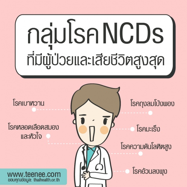 กลุ่มโรค NCDs”โรคที่คุณสร้างเอง”