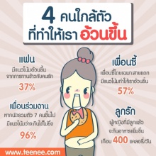 4 คนใกล้ตัวที่ทำให้เรา อ้วนขึ้น!!