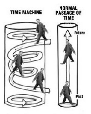 Time Machine : จักรกลข้ามเวลา 