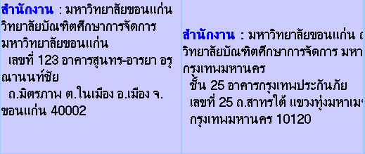 หมายเหตุ : วิทยาลัยบัณฑิตศึกษาการจัดการ มหาวิทยาลัยขอนแก่น ขอสงวนสิทธิ์ในการเพิกถอนสิทธิผู้สมัคร