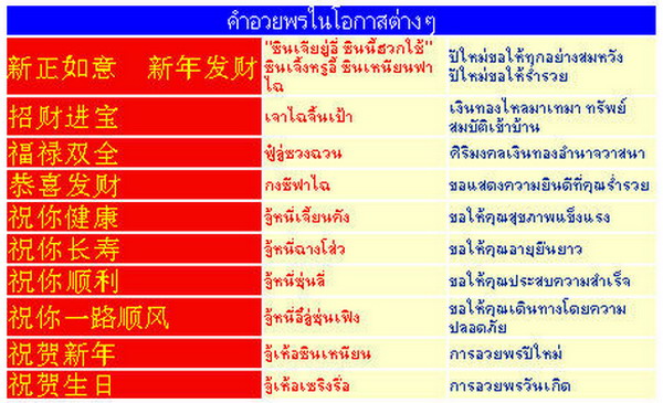 คำอวยพรจีน ในโอกาสต่างๆ