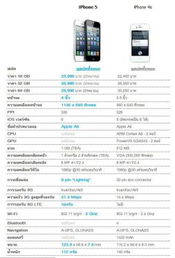 เปรียบเทียบสเปค ราคาของ iPhone 4S เเละ iPhone 5 ต่างกันเเค่ไหน