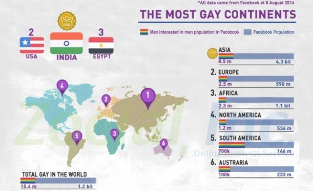 ประเทศไทยขึ้นแท่น “เกย์เยอะ” มากที่สุด อันดับ 10 ของโลก