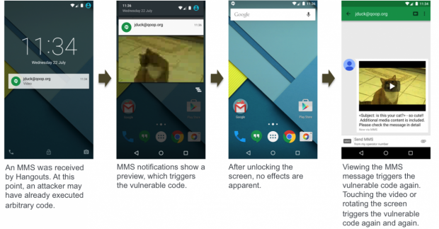 ผู้ใช้ Android ระวัง พบช่องโหว่ใหม่ แฮคมือถือผ่าน MMS สามารถล้วงข้อมูลได้ทั้งเครื่อง