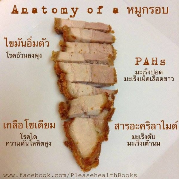 อันตรายจากหมูกรอบ กินเกินสัปดาห์ละ 2 ครั้ง เสี่ยงโรคเพียบ