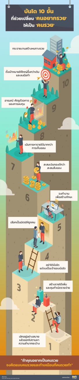 10 วิธี เปลี่ยน คนอยากรวย ให้เป็น คนรวย 