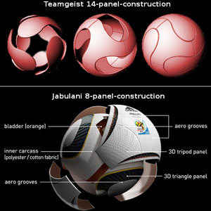 ฟุตบอลโลก 2010 กับลูกกลมๆที่ชื่อ “จาบูลานี่”