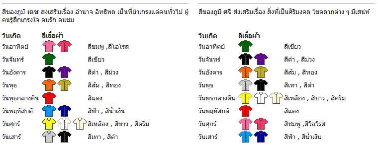 เลือกสีเสื้อประจำวันเกิด