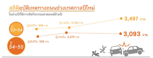 สวดมนต์ข้ามปีดีอย่างไร