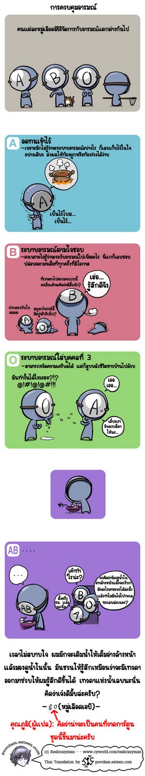 การควบคุมอารมณ์ของคนแต่ล่ะหมู่เลือด 