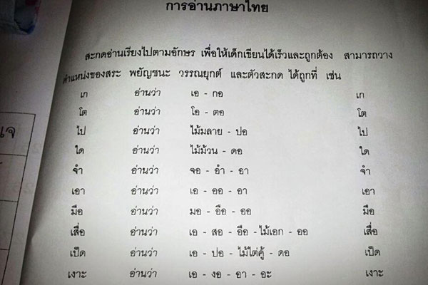 ดราม่าแบบเรียนภาษาไทย พาทักษะด็กรุ่นใหม่ป่วน!