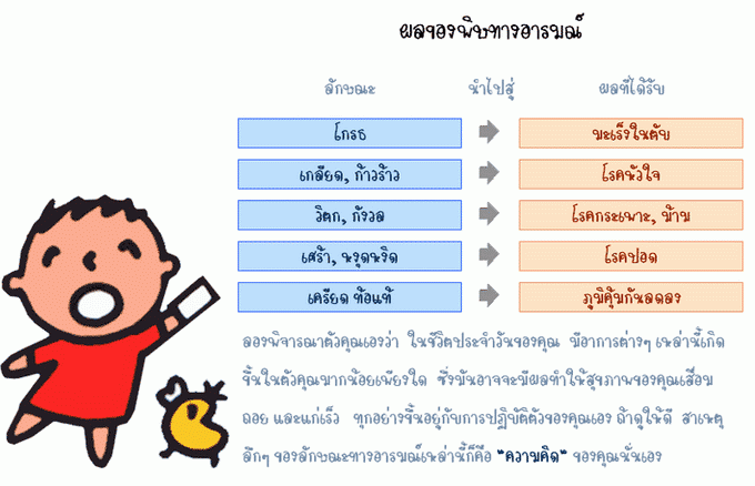 ผลของพิษทางอารมณ์ 