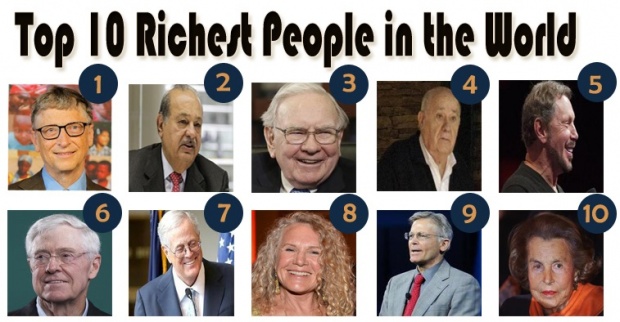 อยากรู้กันมั๊ย?? ตอนนี้ใครรวยที่สุดในโลก