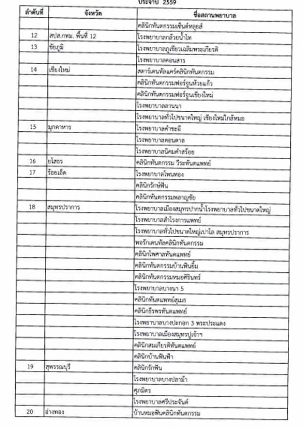 ผู้ประกันตนเช็คด่วน! 78 สถานพยาบาลทำฟัน ไม่ต้องสำรองจ่าย