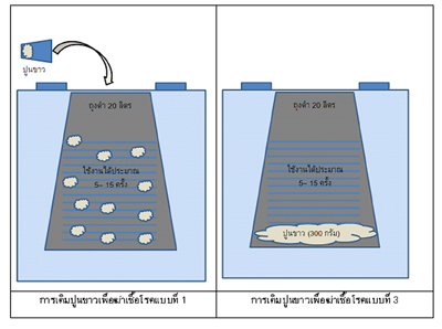 ข้อเสนอแนะการออกแบบสุขาชั่วคราว ฉบับไม่การ์ตูน