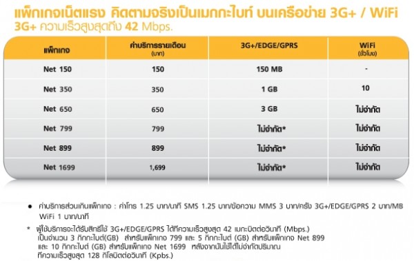 รู้จักกับการจำกัดความเร็วในการใช้งาน 3G (Fair Usage Policy) มีไว้เพื่ออะไร และผู้ใช้ได้อะไร