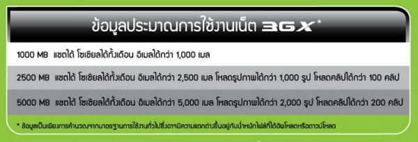 รู้จักกับการจำกัดความเร็วในการใช้งาน 3G (Fair Usage Policy) มีไว้เพื่ออะไร และผู้ใช้ได้อะไร