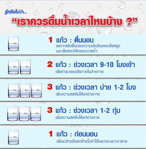 เราควรดื่มน้ําเวลาไหนบ้าง