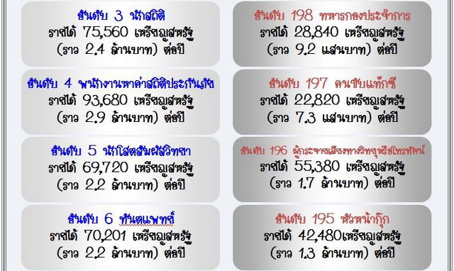 10 อาชีพมาแรง และ 10 อาชีพแนวโน้มแย่ แห่งปี 2014 !