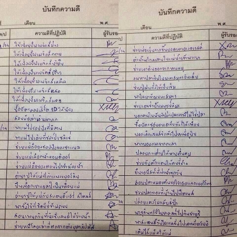 ชาวเน็ตเล่นสนุกโพสต์แชร์ สมุดพกความดี