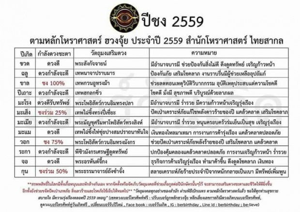 ปีชง2559 ดูดวงปี 2559 จากหมอดูทั่วไทย 