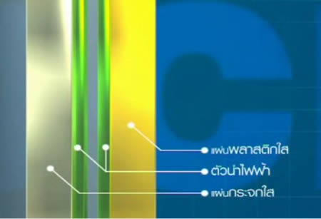 จอสัมผัส Touchscreen ทำงานอย่างไร