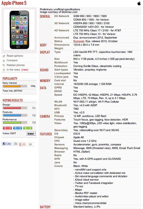 หลุดมาแล้ว Spec iPhone 5