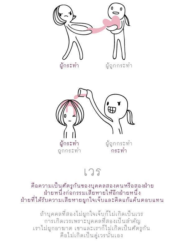 เวร..ย่อมระงับ..ด้วย การ ไม่จองเวร