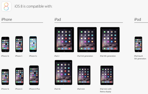 มาแล้วจ้า!! แอปเปิ้ลปล่อย iOS 8 เวอร์ชั่นเต็มมาให้เหล่าสาวกได้อัพเดทแล้ว