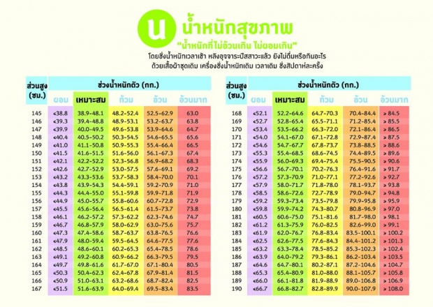 เพราะอะไรเราถึงอ้วน!  เข้าใจได้ง๊าย ง่าย! ลองอ่านดู!