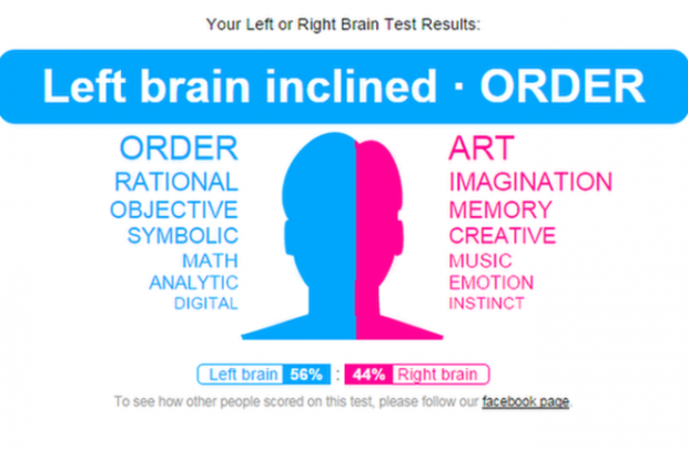 ชี้แบบทดสอบสมองซีกซ้าย-ขวา บ่งบอกความถนัดของคนเราไม่ได้จริง