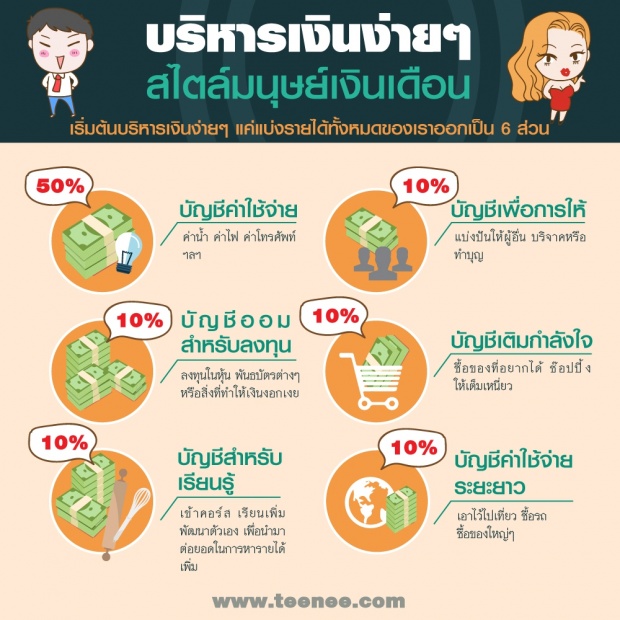 บริหารเงินง่าย ๆ สไตล์มนุษย์เงินเดือน!