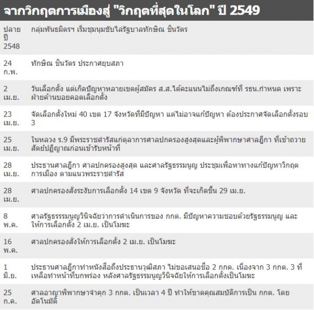 ในหลวง ร.9 ทรงใช้อำนาจอธิปไตยผ่านศาล เพียงครั้งแรกและครั้งเดียว เพื่อแก้วิกฤตทางการเมืองปี 2549