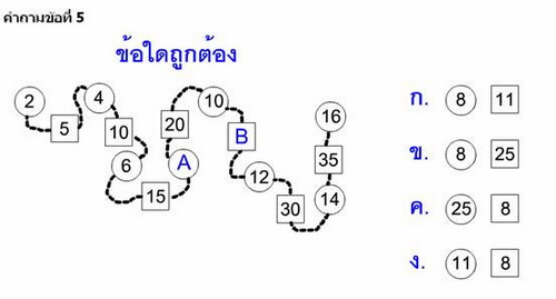 ภาพปริศนา : ข้อสอบ