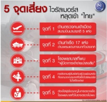 5 จุดเสี่ยง ไวรัสเมอร์ส หลุดเข้าไทย