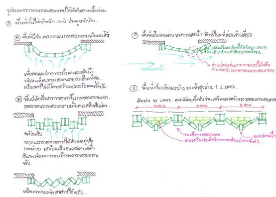 ทำเองง่าย ๆ ... ยามน้ำท่วม