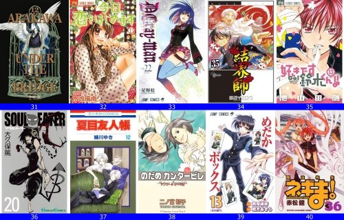 50 อันดับหนังสือการ์ตูนขายดีในญี่ปุ่น ปี 2554 