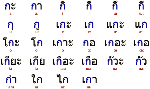 ′ครูลิลลี่′ค้านราชบัณฑิตแก้วิธีเขียน 176 คำศัพท์ลูกครึ่งอังกฤษ ห่วงโกลาหลสร้างความสับสน