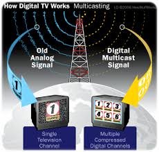 เตรียมพร้อมการเปลี่ยนผ่านสู่ โทรทัศน์ระบบดิจิตอล (Digital TV)