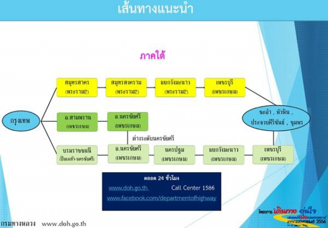 แนะเส้นทางเลี่ยงรถติดช่วงสงกรานต์ 2557