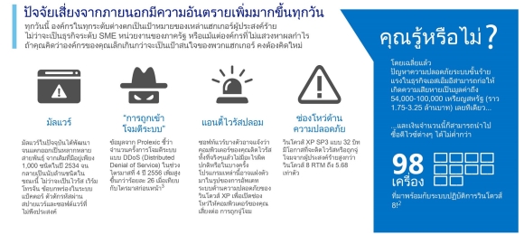 ทำอย่างไร เมื่อ Microsoft หยุดสนับสนุน Windows XP (ชมคลิป)