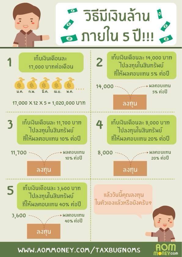 5 วิธีมีเงินล้านใน 5 ปี