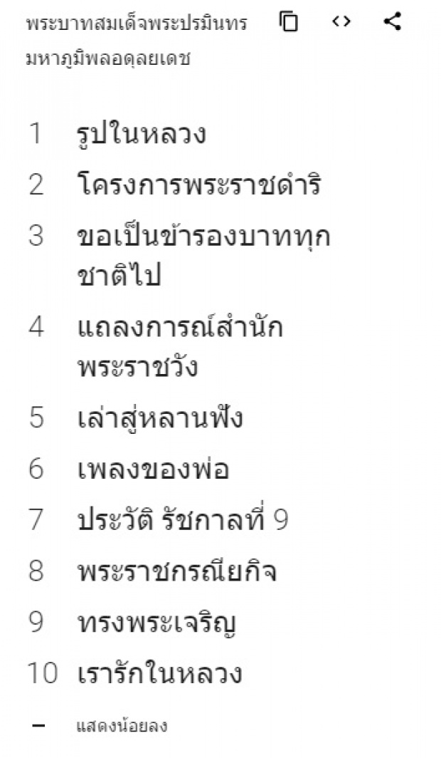 เช็ค!! ปี 2016 คนไทยค้นหาอะไรผ่าน Google มากที่สุด 