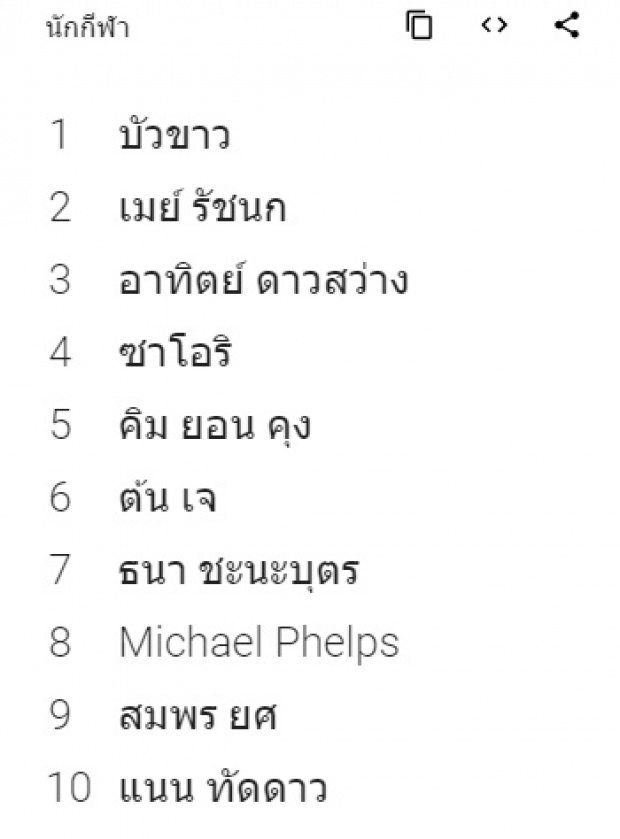 เช็ค!! ปี 2016 คนไทยค้นหาอะไรผ่าน Google มากที่สุด 