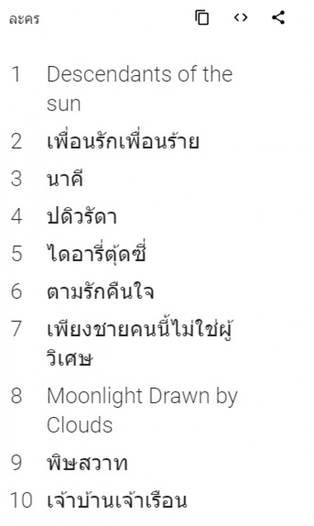 เช็ค!! ปี 2016 คนไทยค้นหาอะไรผ่าน Google มากที่สุด 