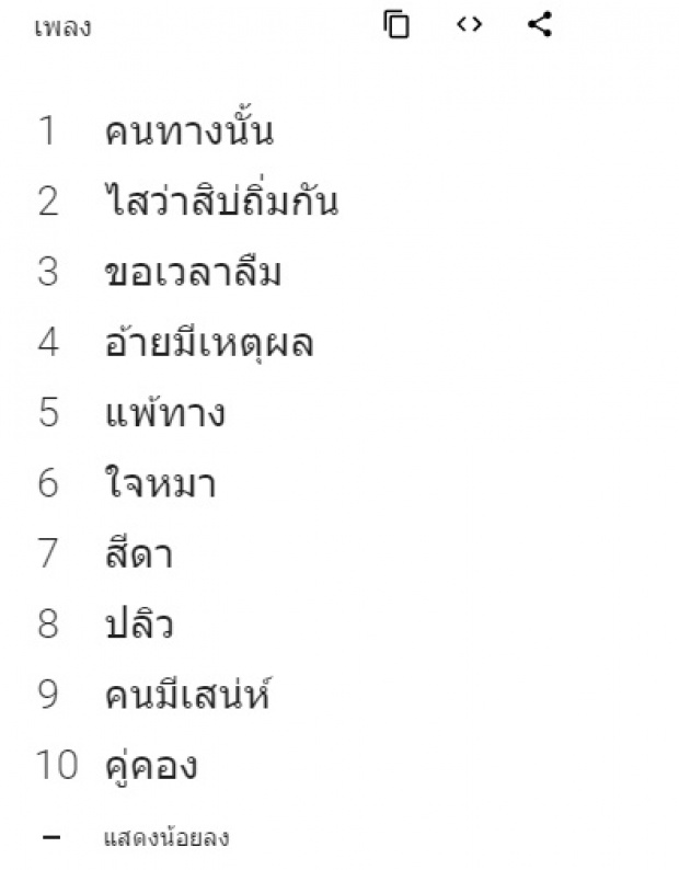 เช็ค!! ปี 2016 คนไทยค้นหาอะไรผ่าน Google มากที่สุด 